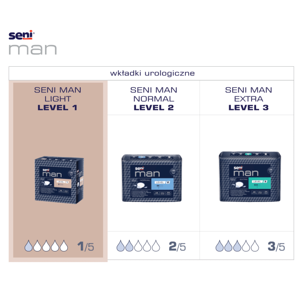 Wkładki urologiczne SENI MAN LIGHT LEVEL 1